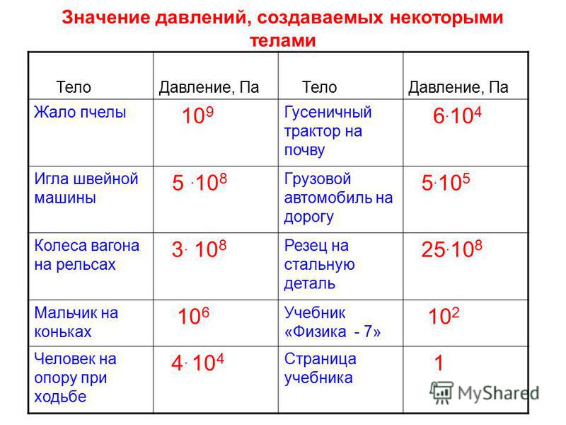 Что означает нижнее давление