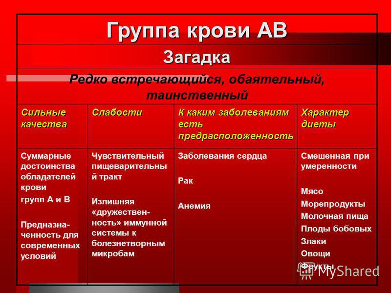 Распространенная группа крови в россии. Болезни первой группы крови. Группа крови. Заболевание 1 группы крови. Группа крови и болезни.