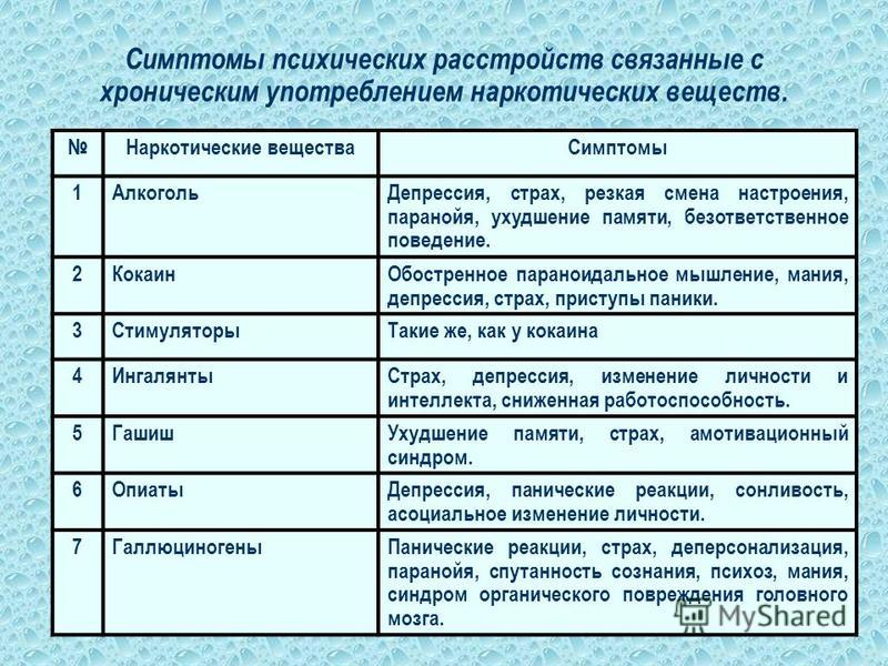 Каких заболевания называют. Названия психических расстройств. Псиическиерастрйства список. Психические расстройства список. Психологические расстройства список.