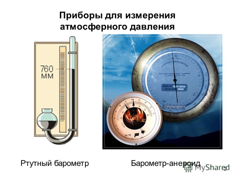 Атмосферное давление в картинках