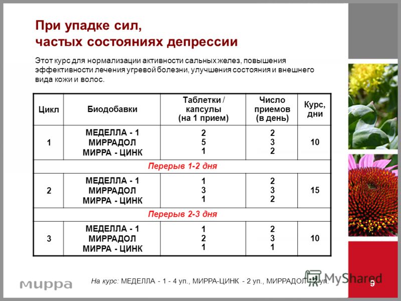 Постоянная усталость какие витамины. Упадок сил препараты. При упадке сил. Препараты при упадке сил. Слабость и упадок сил в организме причины.