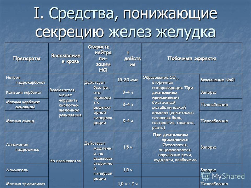 Препараты железа болит желудок