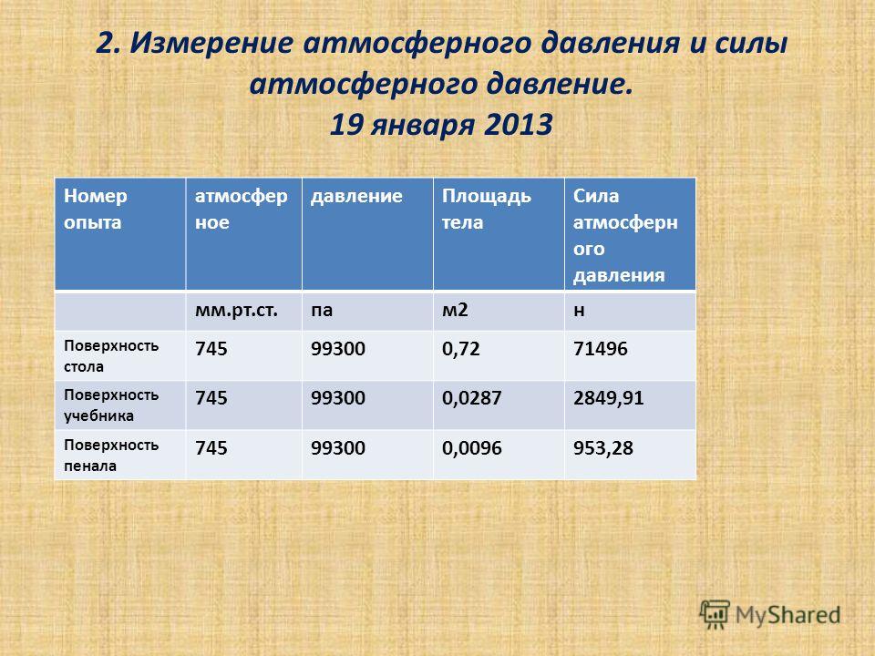 Погода и давление в москве