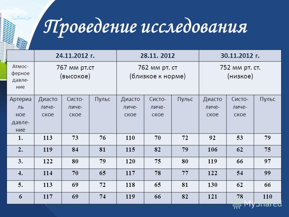 Давление сегодня москва норма. 752 Мм РТ. Ст.. Давление 767 мм. 767 Давление атмосферное. Атмосферное давление 767 мм.РТ.ст..