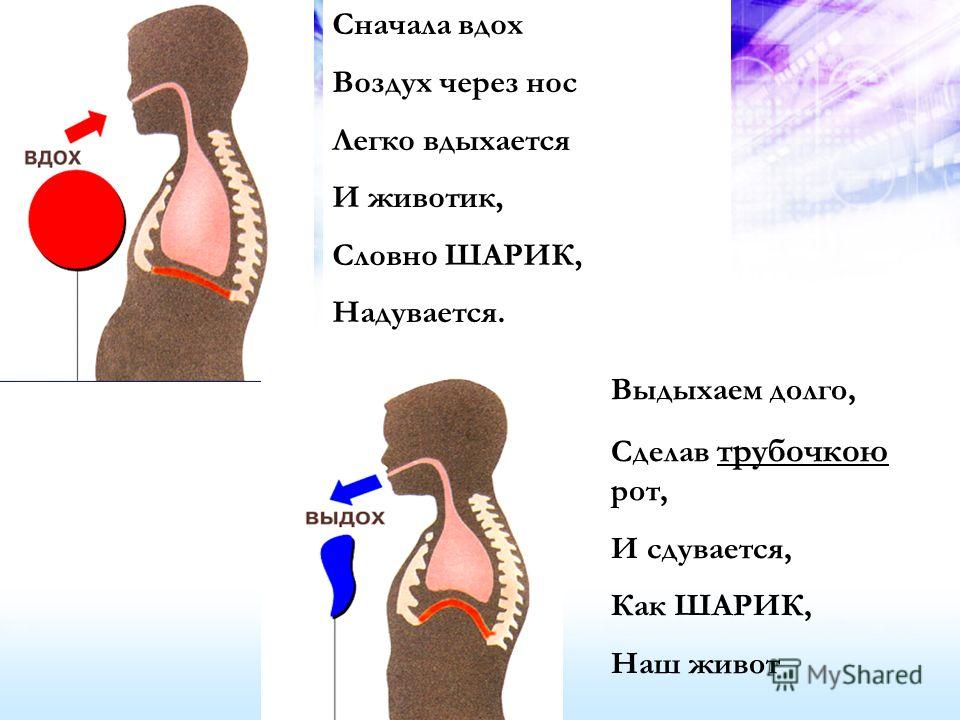 При правильном дыхании вдох. Вдох и выдох через нос. Выдыхать воздух через легкие. Выдыхать через рот. Дыхание через нос.