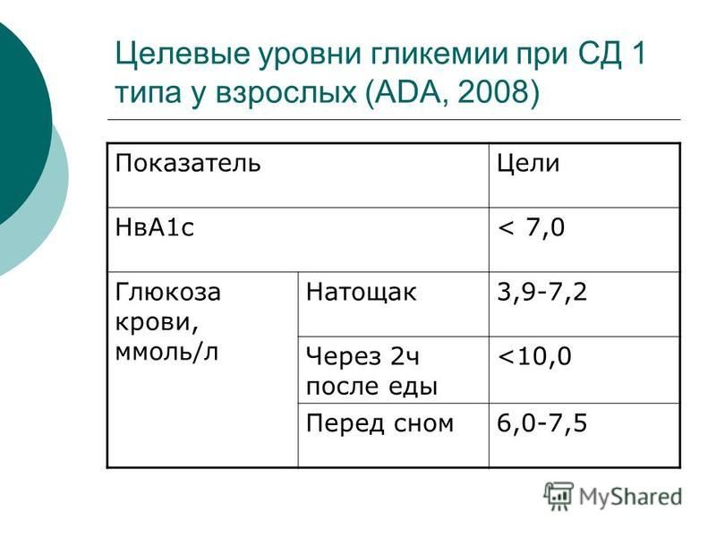 Целевые показатели сахара при диабете 1 типа. Целевой уровень Глюкозы при СД 2 типа. Диабет 1 типа показатели крови сахар. Норма Глюкозы при СД 2 типа.