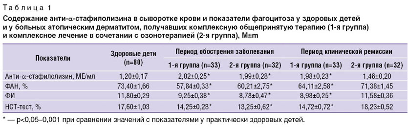 Иммуноглобулин е в сыворотке