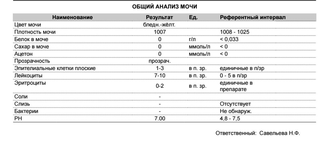 Сколько лейкоцитов в моче норма