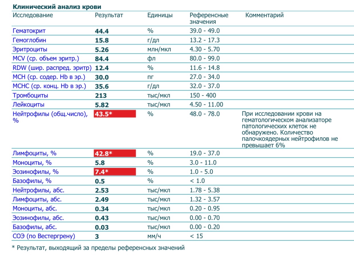 Лейкоциты анализ крови расшифровка