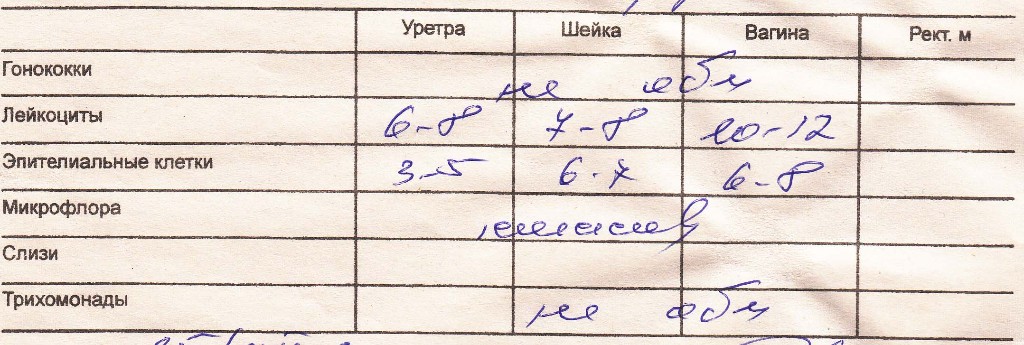 Как берется мазок на флору. Норма лейкоцитов в мазке из уретры. Мазок на степень чистоты лейкоциты норма.