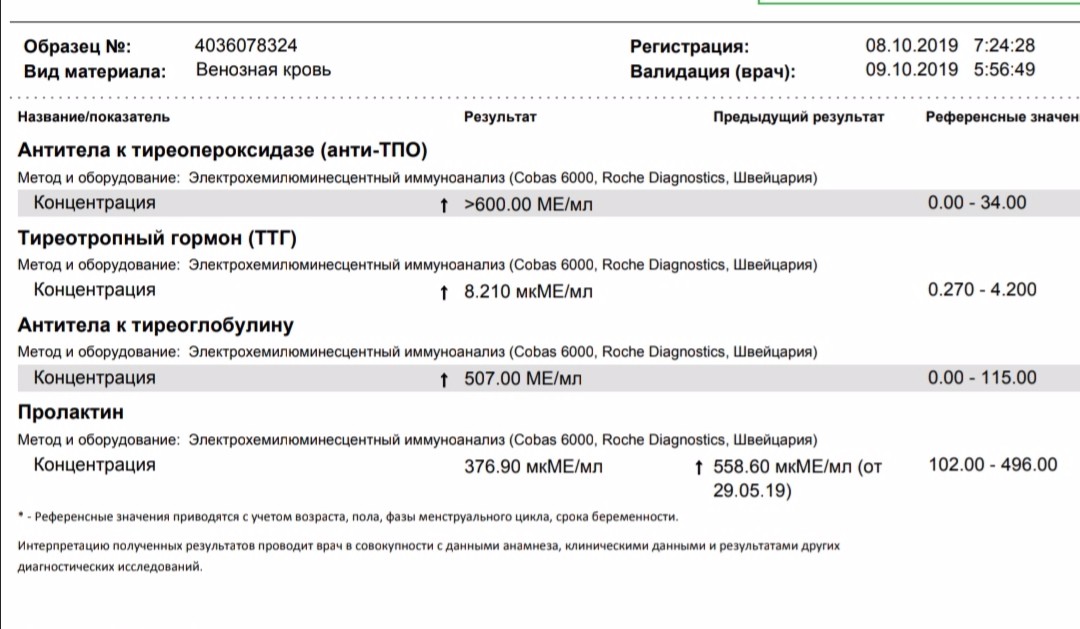 Антитела к рецепторам. ТТГ 2,08.