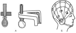 Образец мостиковых электродов (А) и шлема для их крепления (Б)