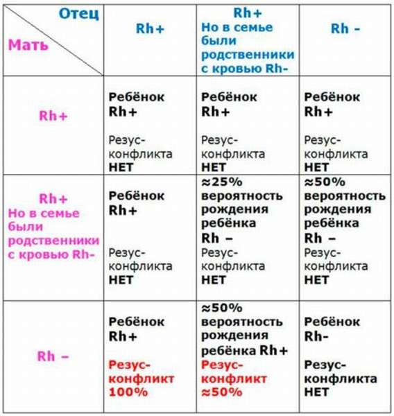 Какую группу крови считают самой распространенной?