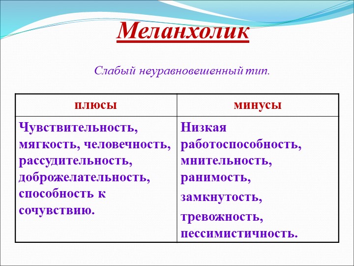 Меланхолик таблица. Рассудительность это черта характера. Низкая работоспособность мнительность замкнутость темперамент. Сколько процентов меланхоликов. Ранимость это черта характера.