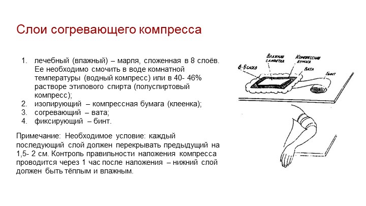 Вторым слоем согревающего компресса является. Технология наложения согревающего компресса.. Наложение компресса алгоритм. Полуспиртовой компресс алгоритм. Алгоритм влажного согревающего компресса.