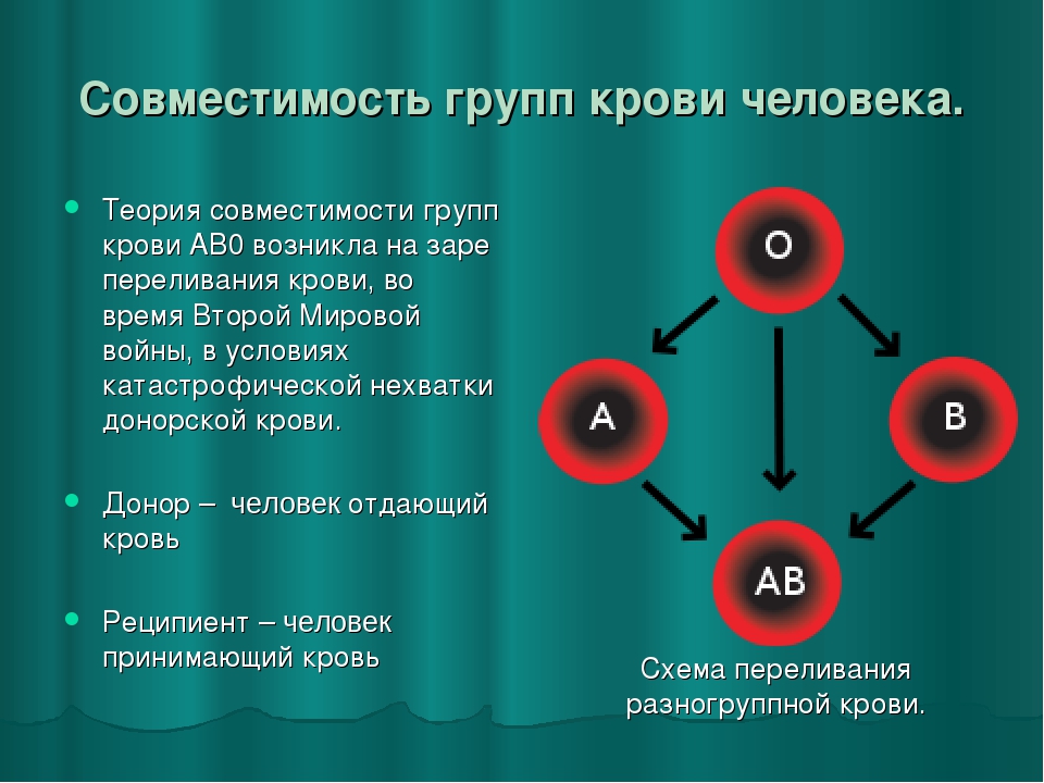 Резус фактор б. Совместимость групп крови. Группа крови. Ab группа крови. Переливание крови по группам совместимость.