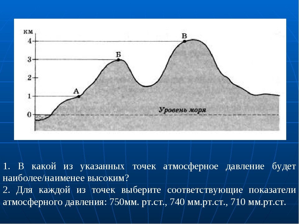 Какова высота москвы над уровнем моря. Схема изменения атмосферного давления с высотой. График изменения атмосферного давления с высотой. Атмосферное давление от высоты рисунок. Изменение давление с высотой в атмосфере.