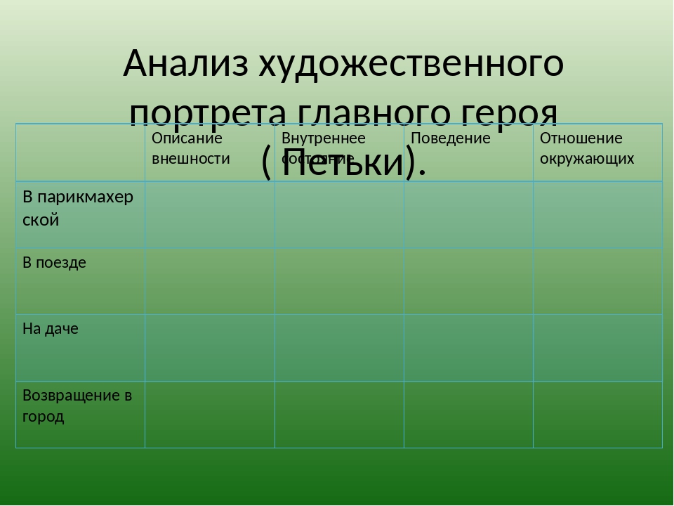 Название и внешний. Типы костей трубчатые губчатые плоские. Виды костей таблица. Типы костей с примерами. Охарактеризуйте типы костей.