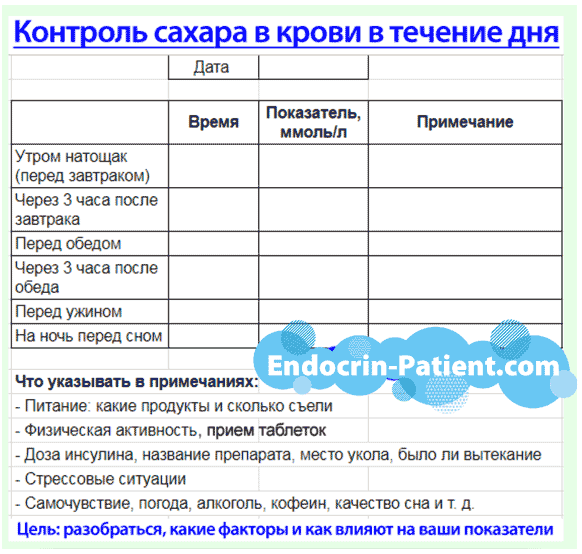 Лечение диабета 2 типа: отзыв пациента