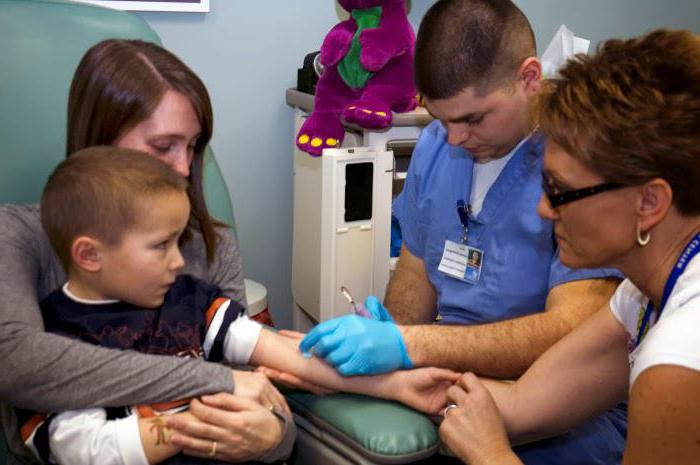 что показывает биохимический анализ крови у ребенка