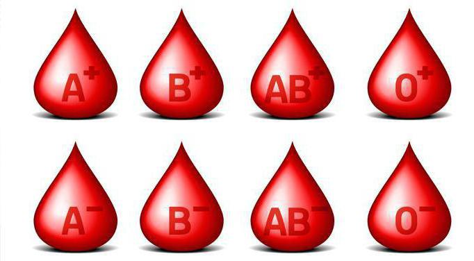 Какая группа крови является универсальной