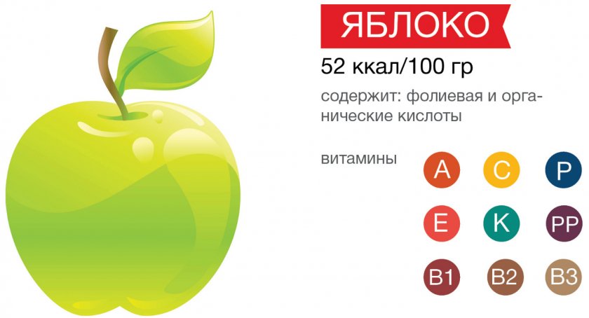 Витаминный состав яблока