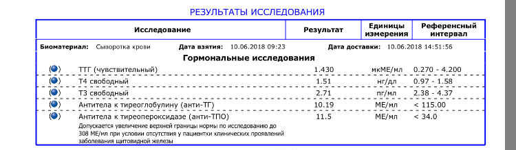 Повышено тпо у женщин. Антитела к тиреопероксидазе показатели норма. Антитела к тиреопероксидазе норма у женщин. Антитела к тиреопероксидазе норма таблица. Антитела к тиреопероксидазе 10 ме/мл.