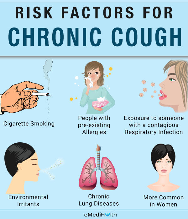 chronic cough risk