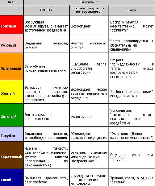 Ребенок рисует желтым цветом что значит