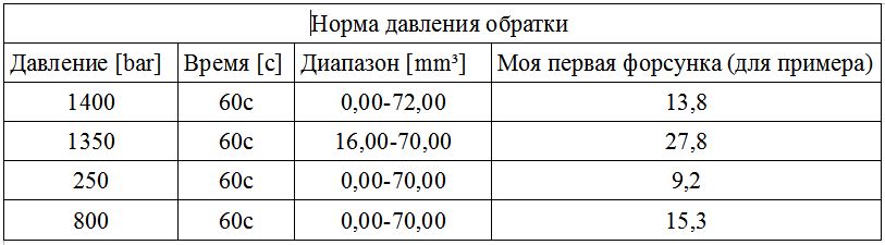 Давление в москве норма. Нормальное атмосферное давление в барах. Норма атмосферногодавления в МБАРАХ. Нормальное давление в барах. Атмосферное давление в барах норма.