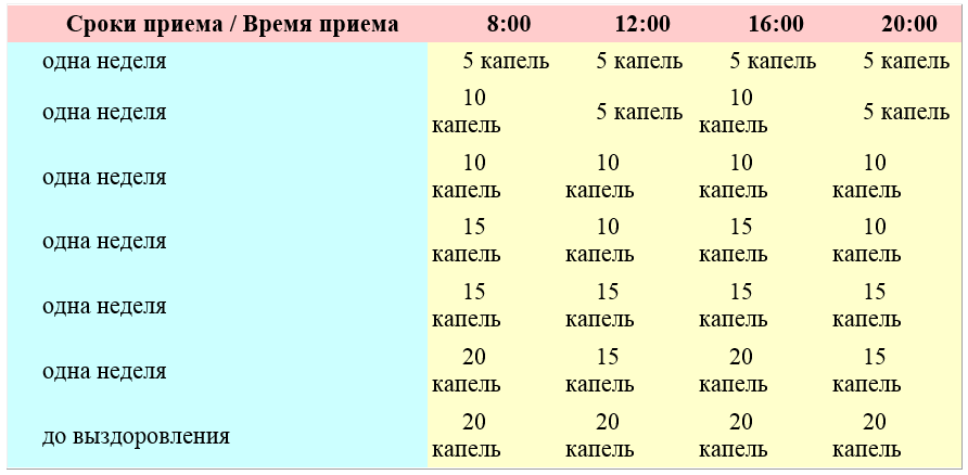 Как пить асд фракцию 2 человеку схема профилактика