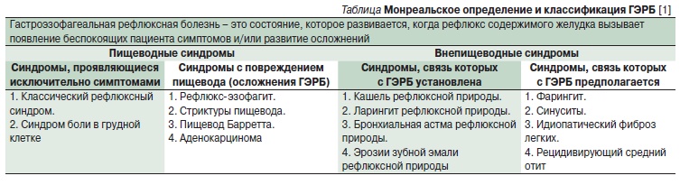 Схема лечения эрозии пищевода