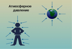 Занятно, что на нас давит огромная масса воздуха, но мы этого не замечаем