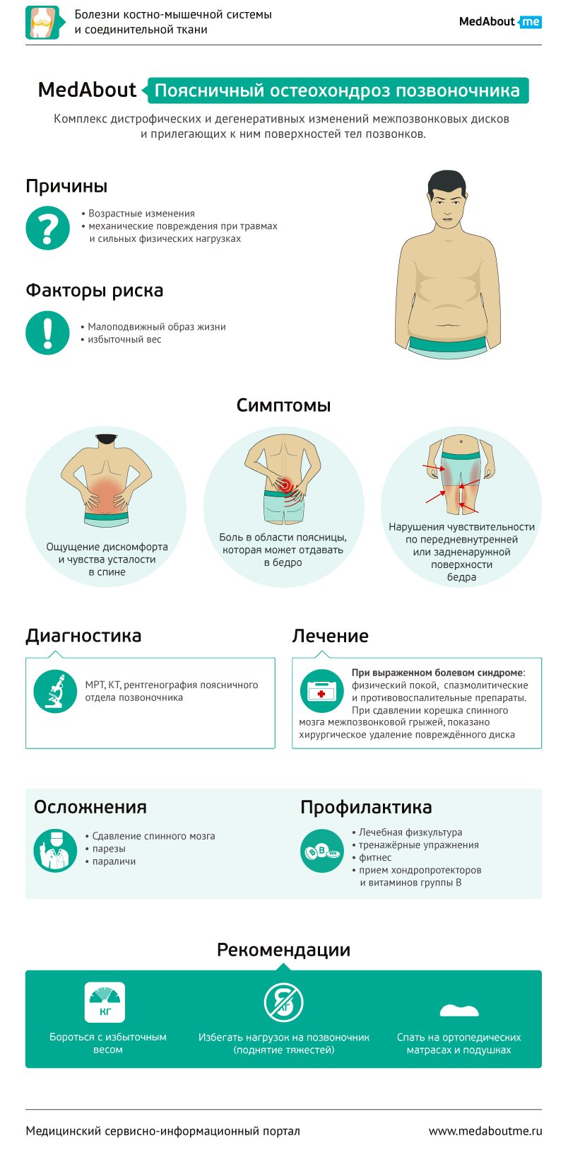 Сколько дней остеохондроз. Остеохондроз грудного отдела симптомы у женщин. Симптомы при остеохондрозе поясничного отдела у мужчин. Симптомы остеохондроза шейного отдела позвоночника. Шейно-грудной остеохондроз симптомы.