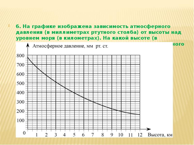 На рисунке изображен график значений атмосферного давления в некотором городе за три дня во вторник