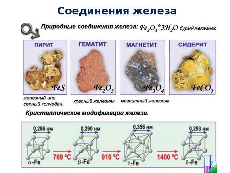 Вкус железа. Цвета соединений железа 2. Соединения железа 6 формула. Цветные реакции на соединения железа-. Цвета соединений железа.