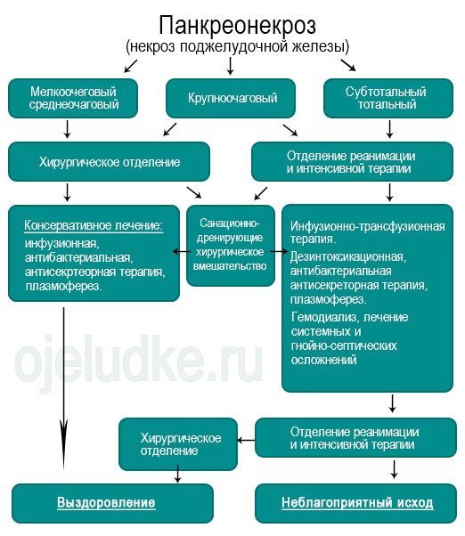 Клиническая картина панкреонекроза характеризуется всем перечисленным кроме