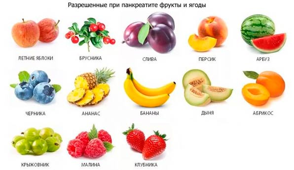 разрешенные ягоды при панкреатите