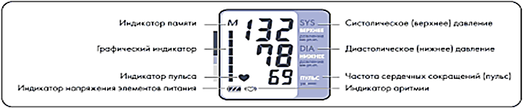 Тонометр верхнее и нижнее давление