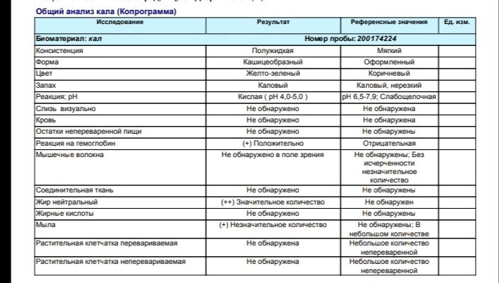 Презентация на тему копрология