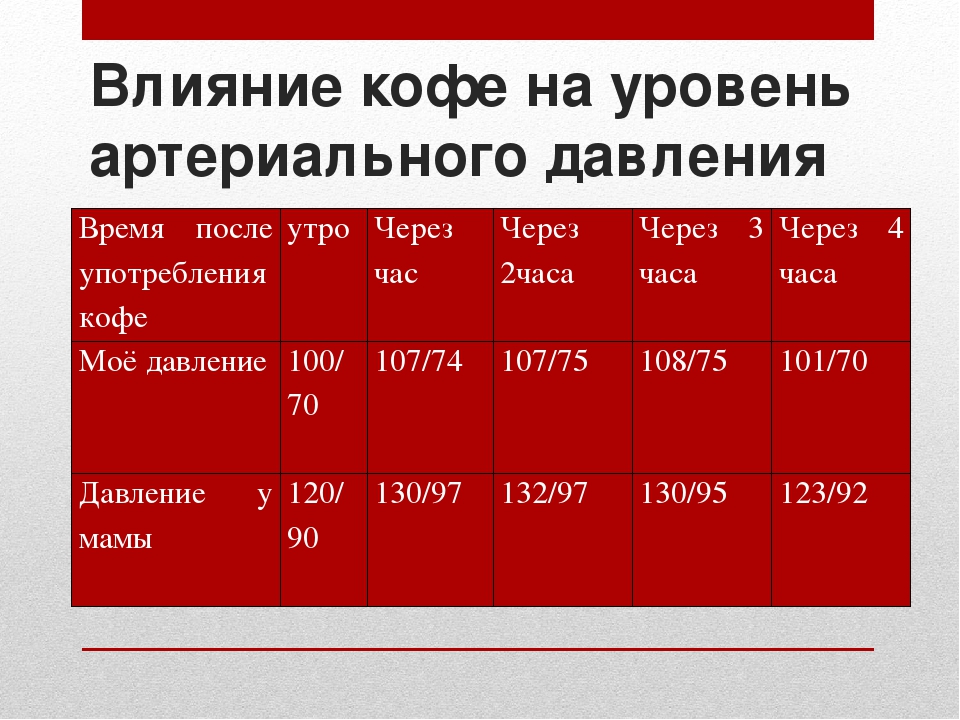 Карта артериального давления