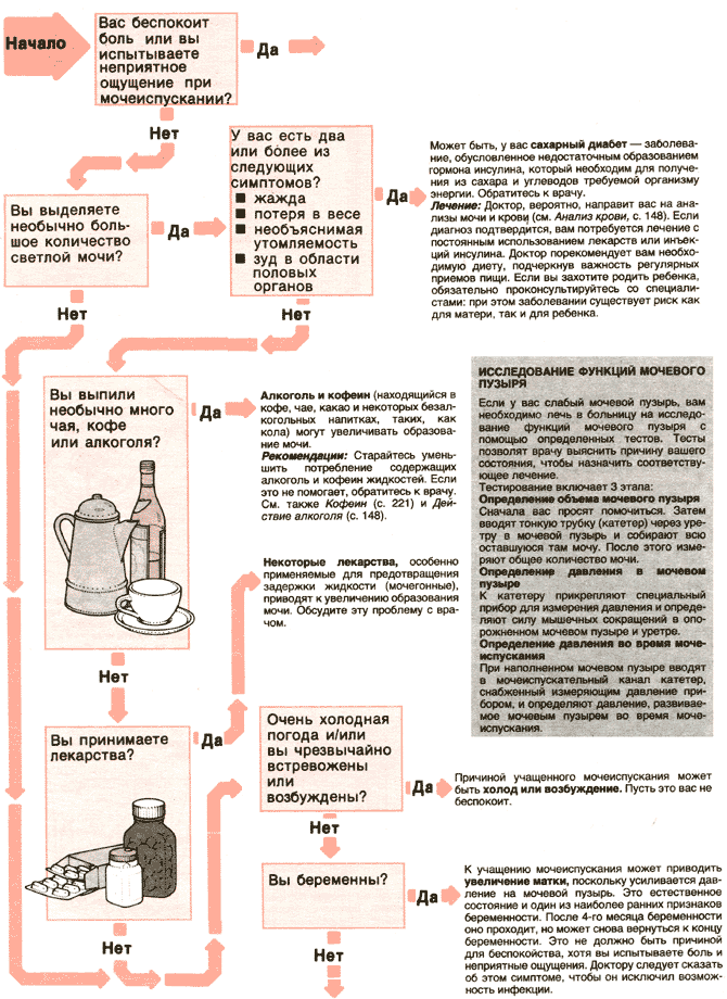 Слабое мочеиспускание у мужчин без напора