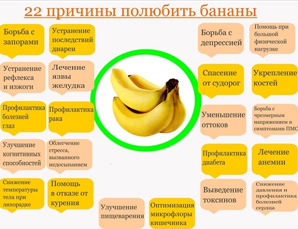 бананы при панкреатите и холецистите