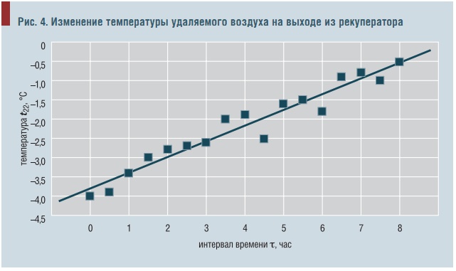 Как избавиться от температуры. Температурная эффективность рекуператора. Коэффициент эффективности рекуператора. Эффективность пластинчатого рекуператора от температуры. КПД рекуператора график.