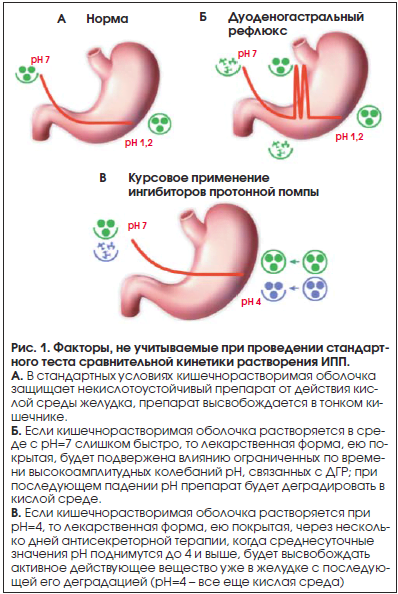 Схема лечения дуоденогастрального рефлюкса